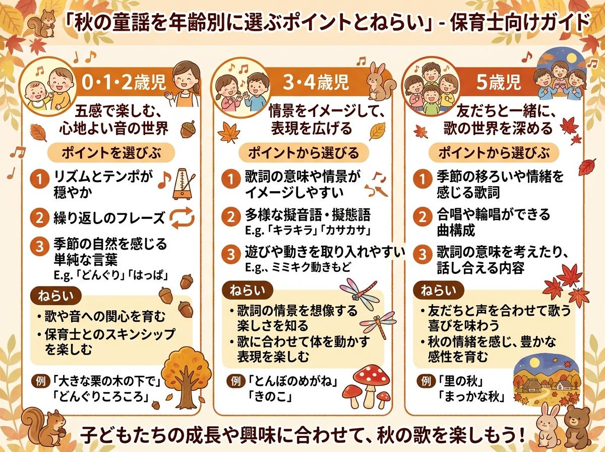 秋の童謡を年齢別に選ぶポイントとねらい