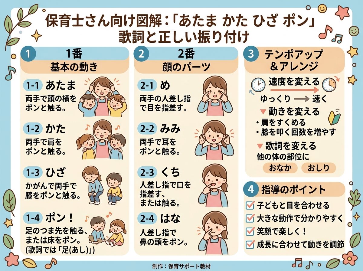 あたまかたひざポンの歌詞と正しい振り付け