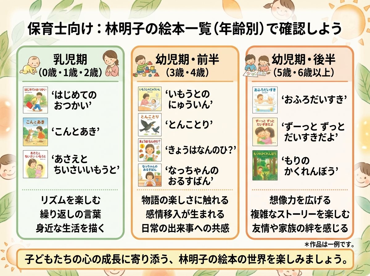 林明子の絵本一覧を年齢別で確認しよう