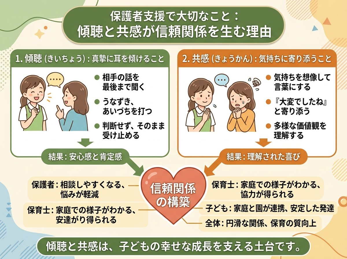 保護者支援で大切なこと:傾聴と共感が信頼関係を生む理由