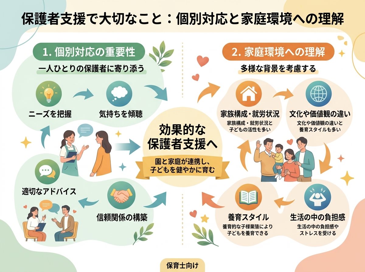 保護者支援で大切なこと:個別対応と家庭環境への理解