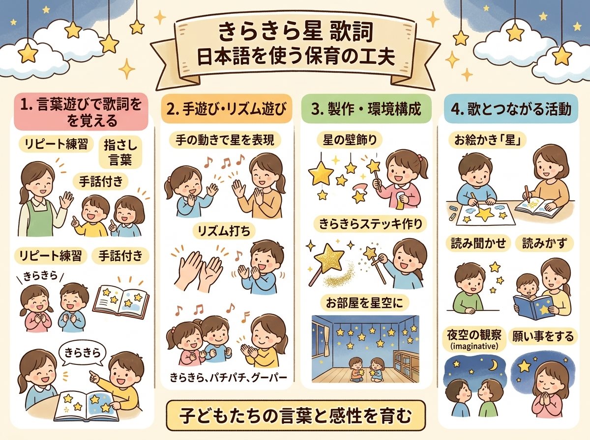 きらきら星 歌詞 日本語を使う保育の工夫