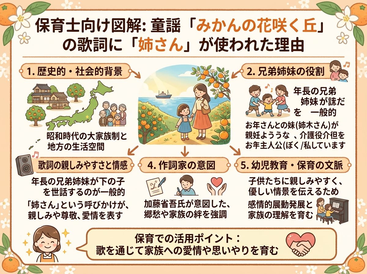 みかんの花咲く丘の歌詞に「姉さん」が使われた理由