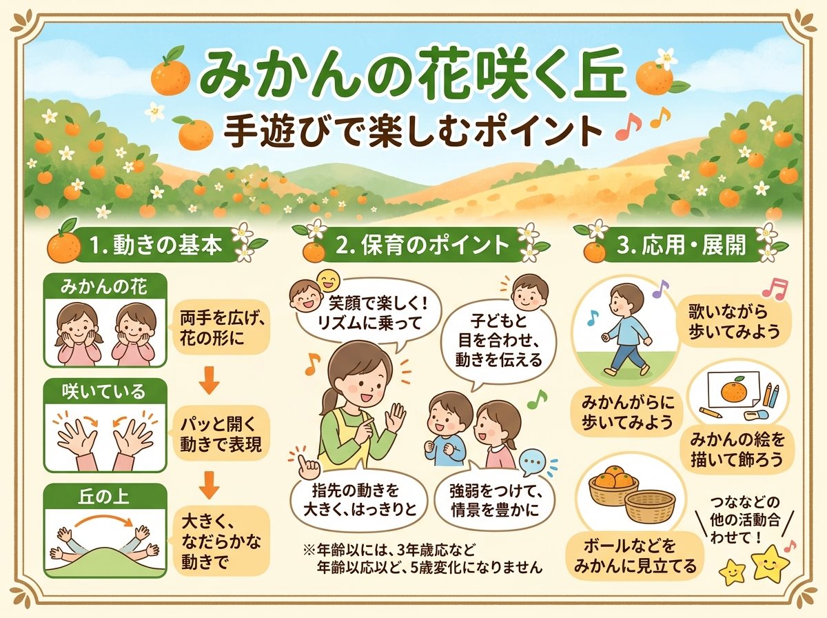 みかんの花咲く丘を手遊びで楽しむポイント