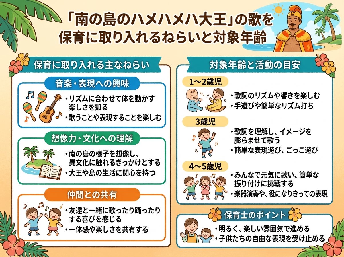 南の島のハメハメハ大王の歌を保育に取り入れるねらいと対象年齢