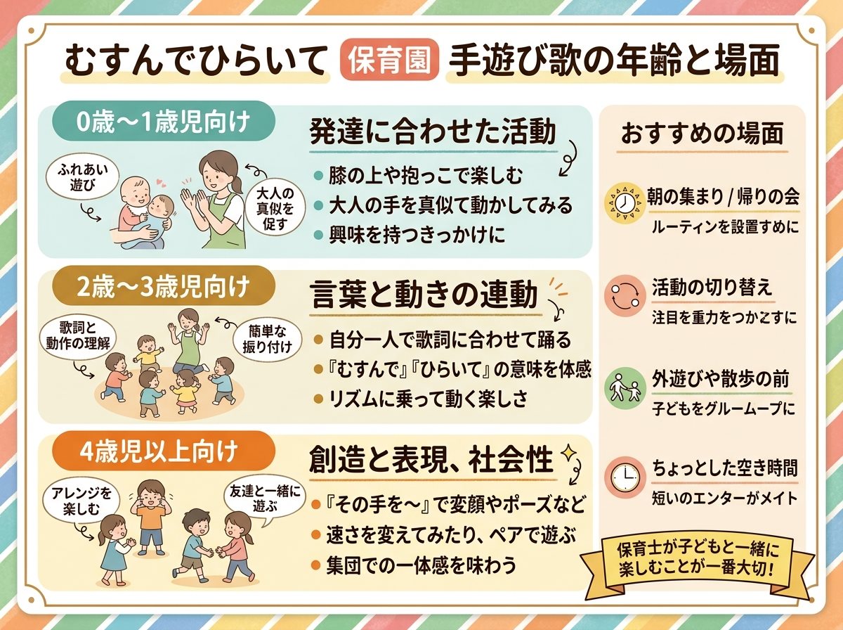 むすんでひらいて 保育園 手遊び歌の年齢と場面