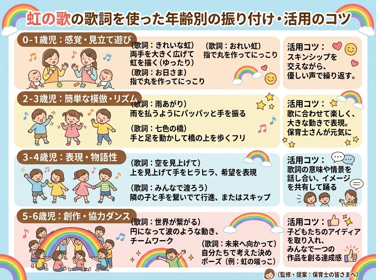 虹の歌の歌詞を使った年齢別の振り付け・活用のコツ