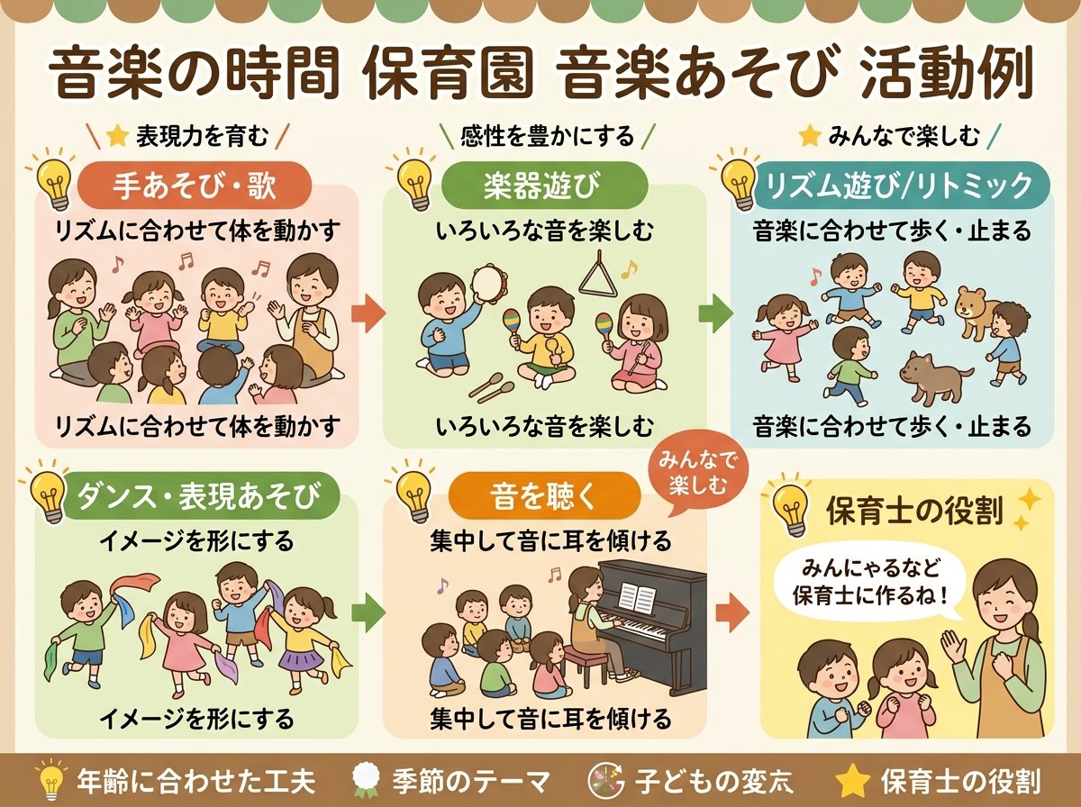 音楽の時間 保育園 音楽あそび 活動例