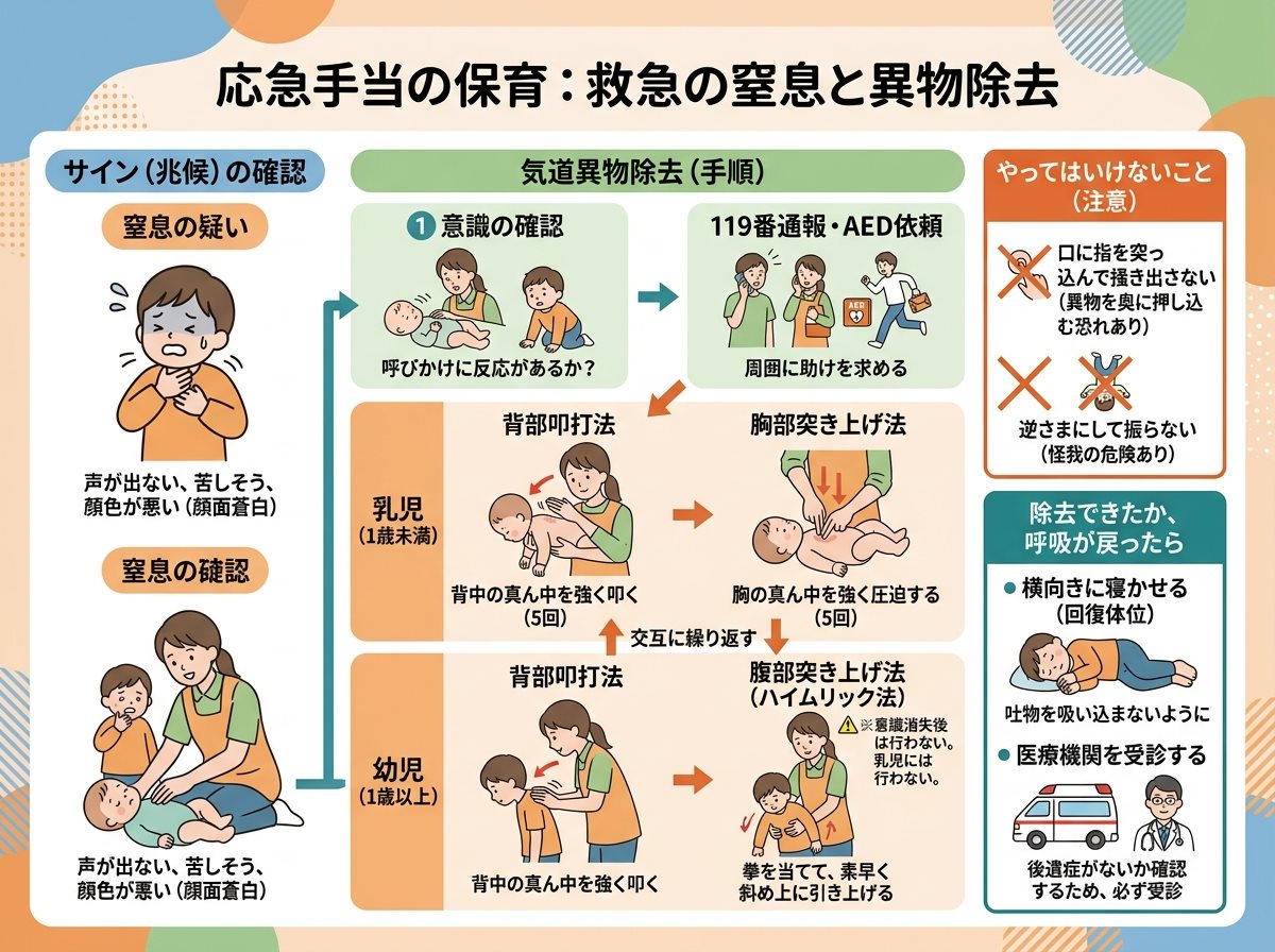 応急手当の保育 救急の窒息と異物除去