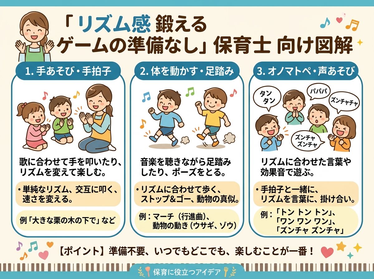 リズム感 鍛える ゲームの準備なし