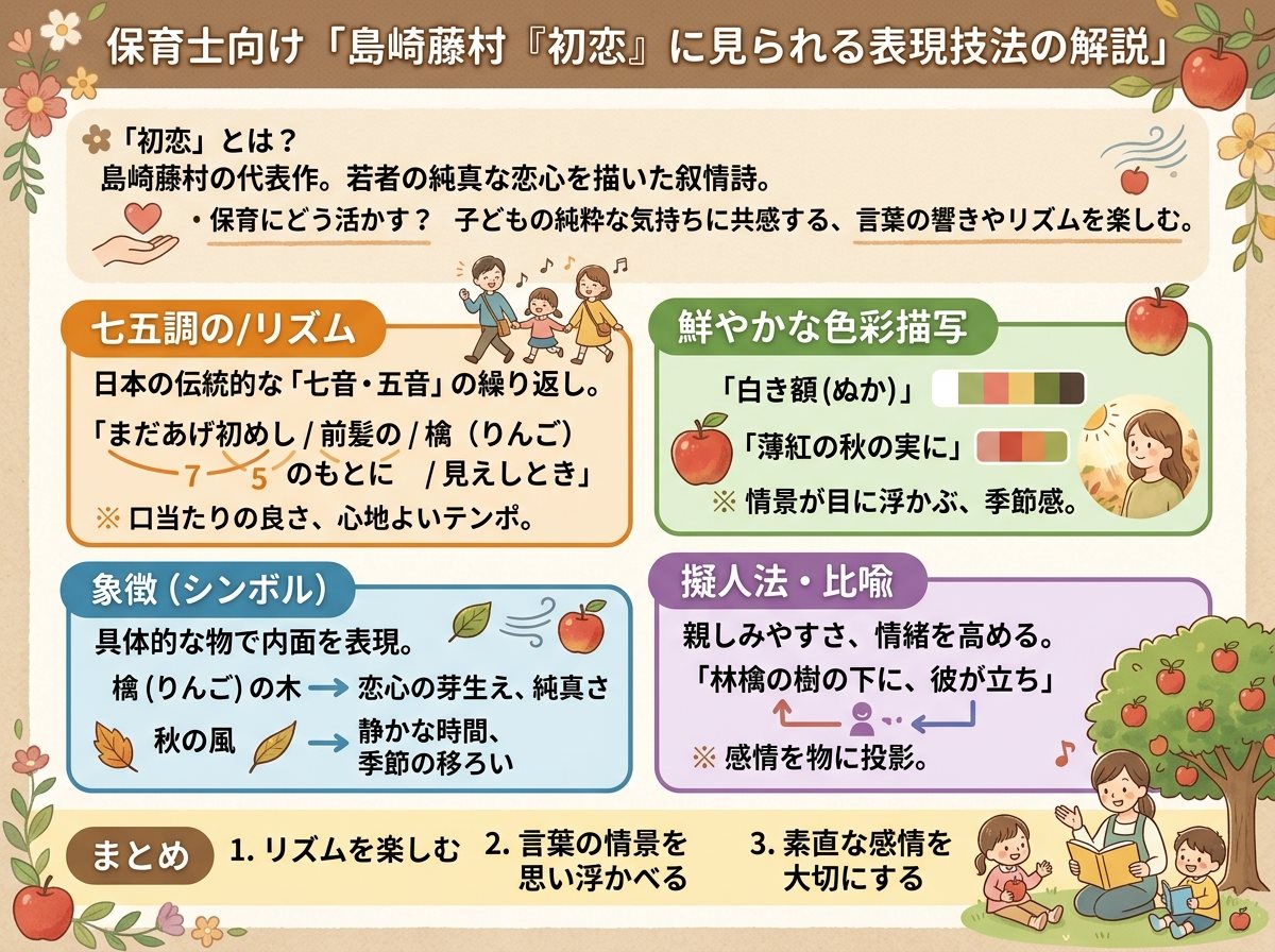 島崎藤村初恋に見られる表現技法の解説