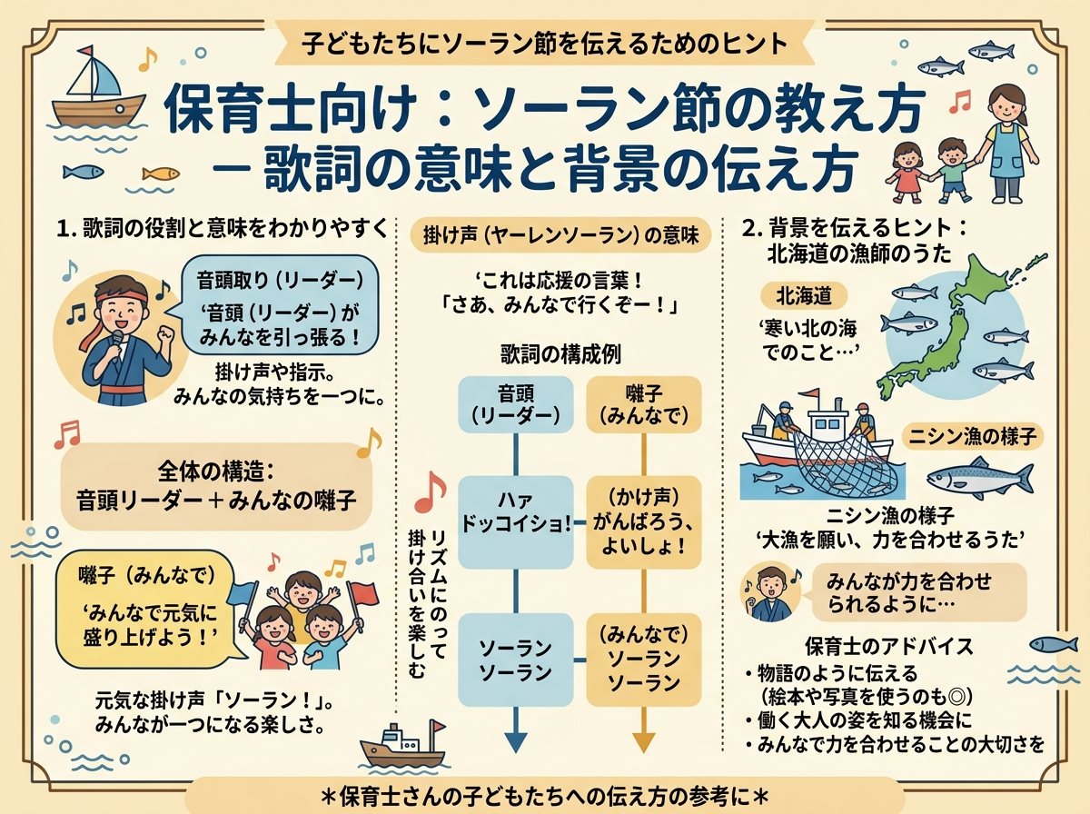 ソーラン節のどこを子どもに教えるか ? 歌詞の意味と背景の伝え方