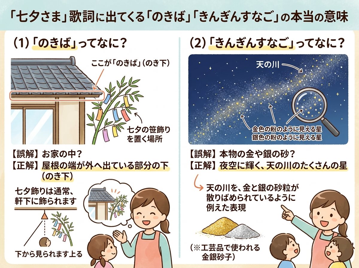 七夕さま歌詞に登場する「のきば」「きんぎんすなご」の本当の意味