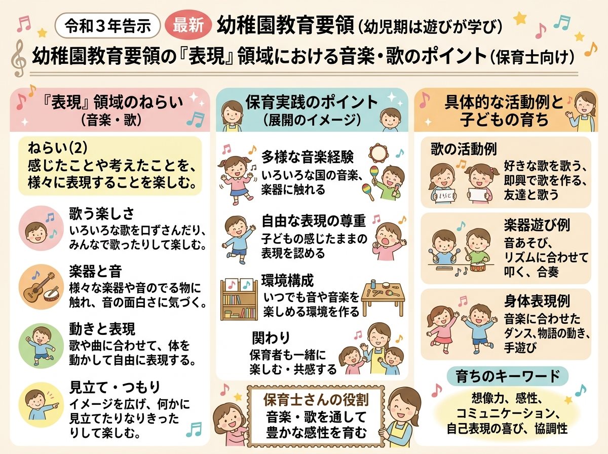 幼稚園教育要領 最新 何年 表現 音楽 歌