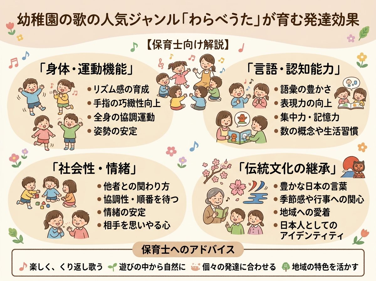 幼稚園の歌の人気ジャンル「わらべうた」が育む発達効果