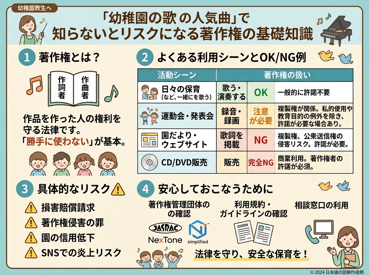幼稚園の歌の人気曲で知らないとリスクになる著作権の基礎知識